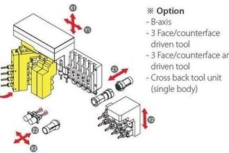 HANWHA XD20V Swiss Type Automatic Screw Machines | Chaparral Machinery (4)