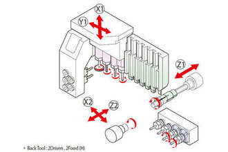 HANWHA XE35 Swiss Type Automatic Screw Machines | Chaparral Machinery (3)